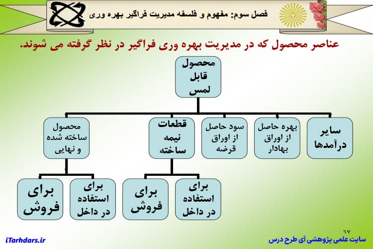 دانلود پی دی اف جزوه خلاصه و نکات مهم بهره وری و تجزیه و تحلیل آن در سازمان ها — تصویر ۵
