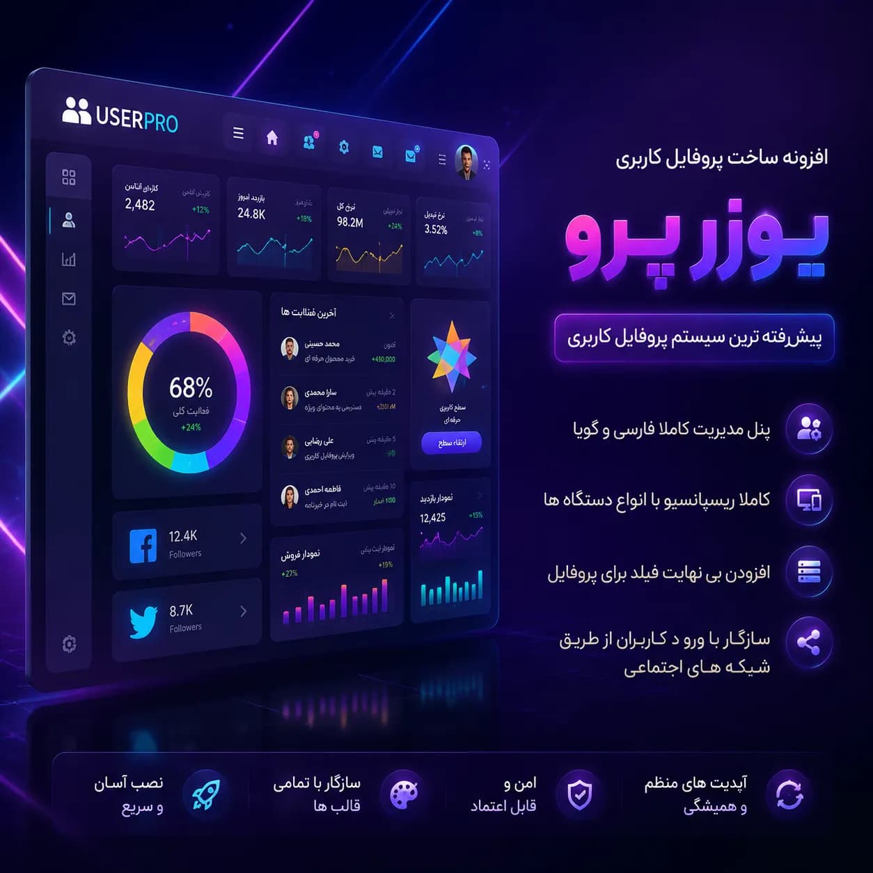 افزونه UserPro؛ سیستم مدیریت پروفایل حرفه‌ای و شبکه اجتماعی وردپرس