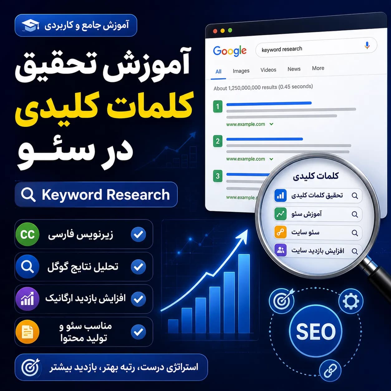 آموزش تحقیق کلمات کلیدی در سئو (Keyword Research) با زیرنویس فارسی | SEO Keyword Strategy