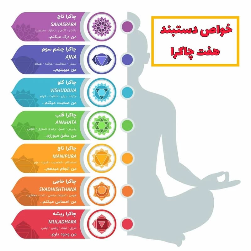 دستبند سنگی دست ساز مدل هفت چاکرا|دستبند اوینکس — تصویر ۶