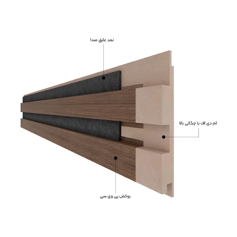 دیوارپوش آکوستیک AGT مدل LB-7014 کد 730 — تصویر ۴