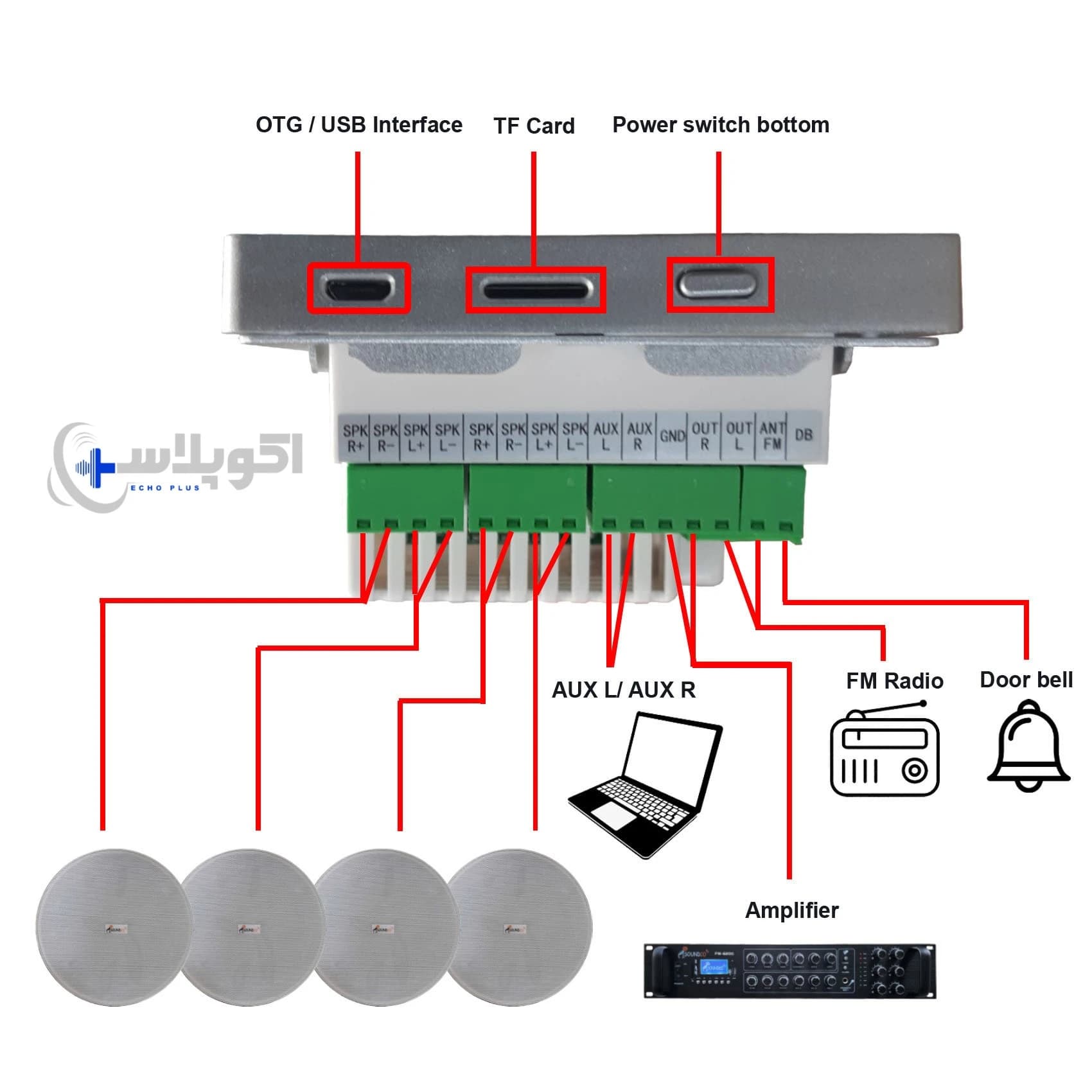 آمپلی فایر ساندکو WM-425 گارانتی اکوپلاس — تصویر ۳
