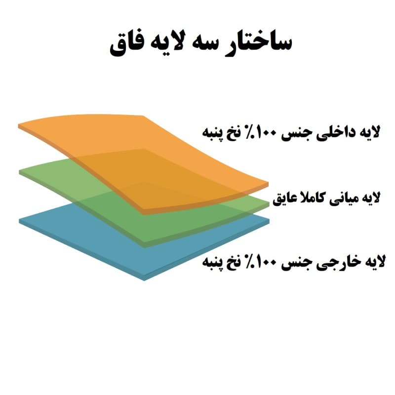 شورتکس زنانه برند فرنوش رنگ قرمز — تصویر ۶
