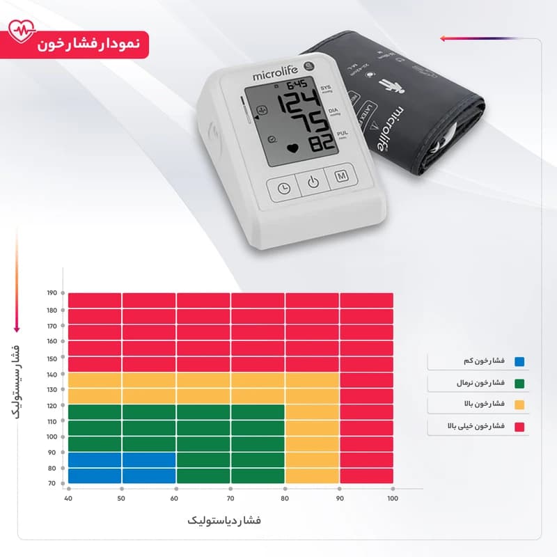 فشارسنج بازویی دیجیتال میکرولایف مدل BP B1 CLASSIC — تصویر ۸