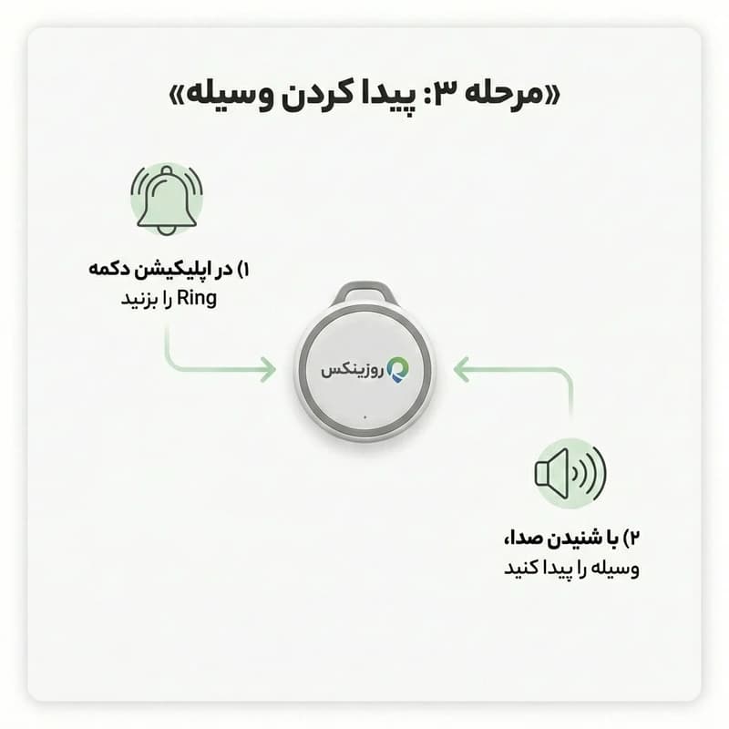 تگ ردیاب هوشمند روزینکس مدل اسمارت — تصویر ۳