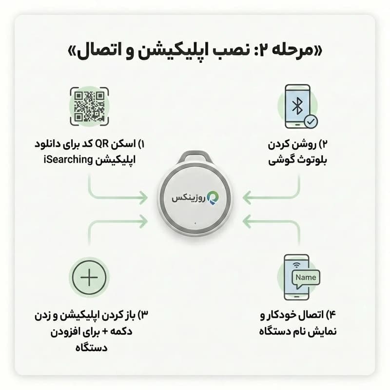 تگ ردیاب هوشمند روزینکس مدل اسمارت — تصویر ۲