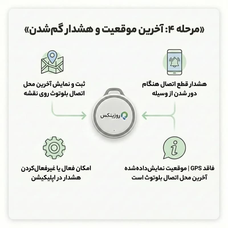 تگ ردیاب هوشمند روزینکس مدل اسمارت — تصویر ۴