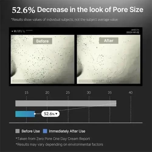 کرم کوچک کننده منافذ ZERO PORE مدی کیوب MEDICUBE — تصویر ۴