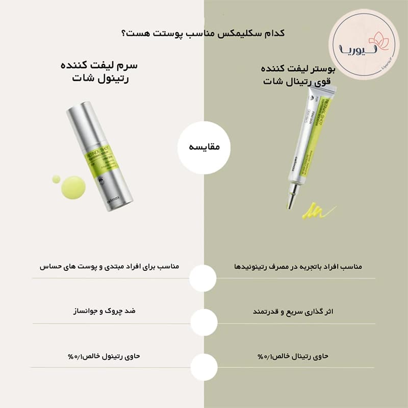 سرم ضدچروک رتینول شات سلیمکس — تصویر ۵
