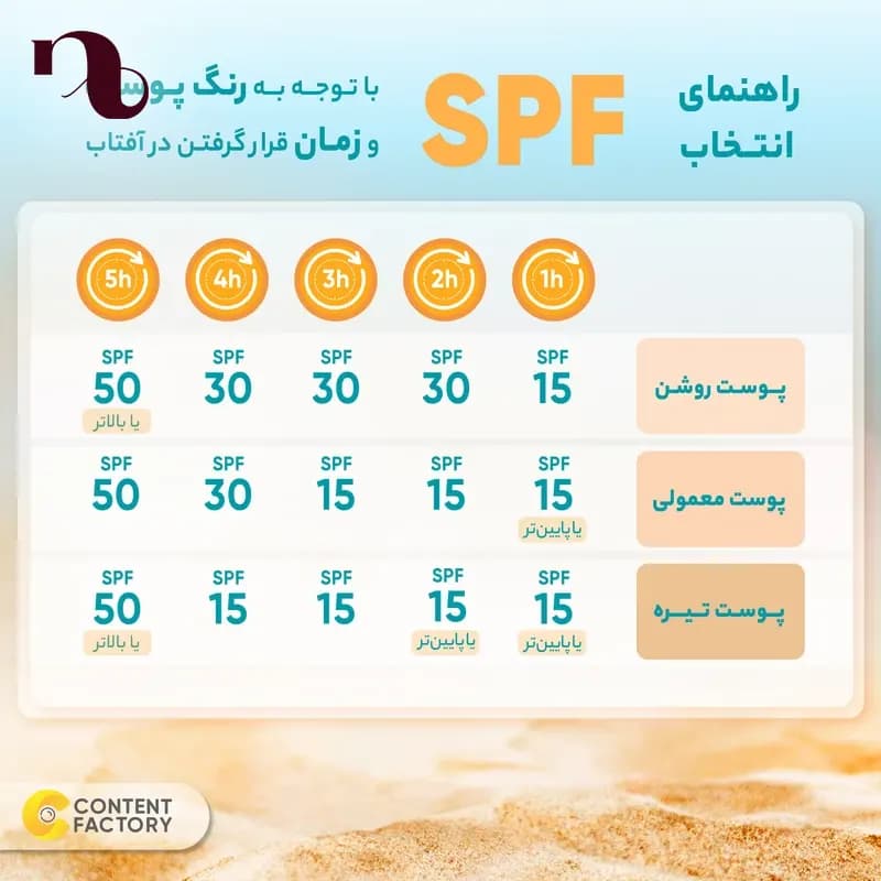 فلوئید ضد آفتاب برایت مکس دارای spf50 حجم 50 میلی لیتر — تصویر ۹