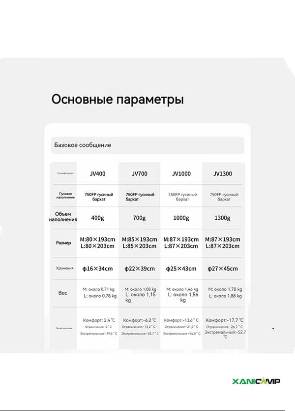 کیسه خواب JV700 نیچرهایک مدل CNK2450WS027 — تصویر ۷