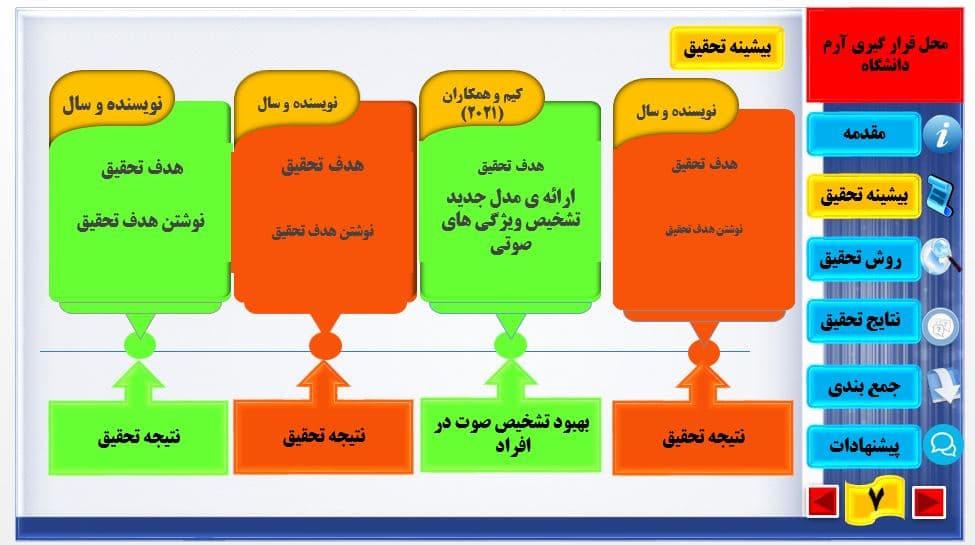 قالب پاورپوینت پایان نامه کارشناسی ارشد — تصویر ۳