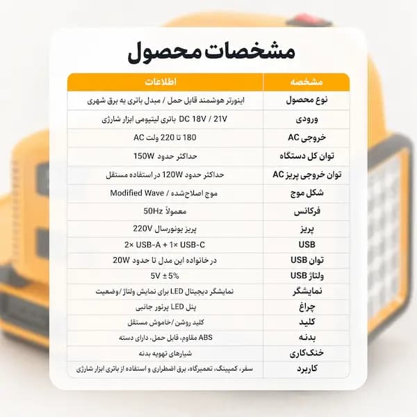 اینورتر هوشمند قابل حمل مدل Intelligent Inverter پروژکتور — تصویر ۷
