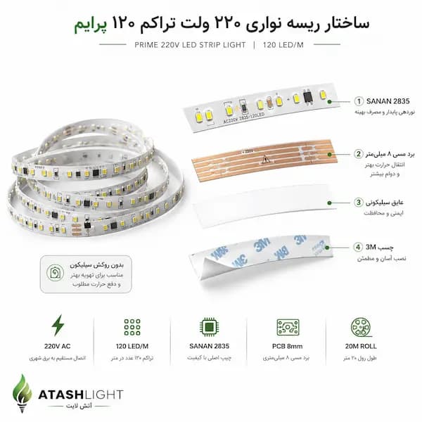 ریسه نواری 220 ولت تراکم 120 PRIME — تصویر ۶