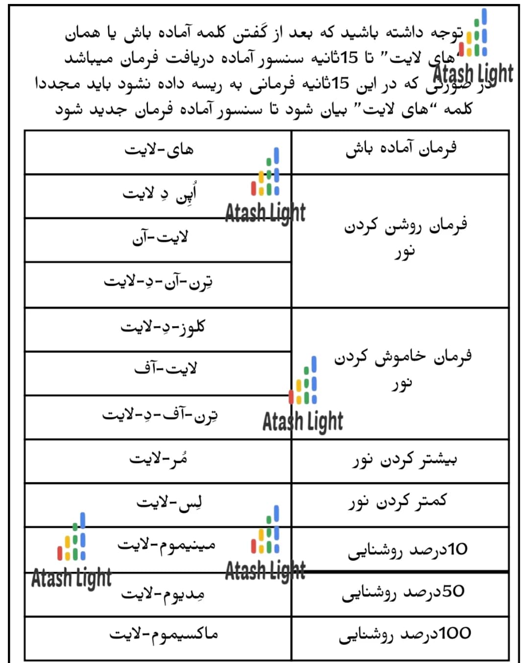 سنسور فرمان صوتی لاین نوری — تصویر ۴