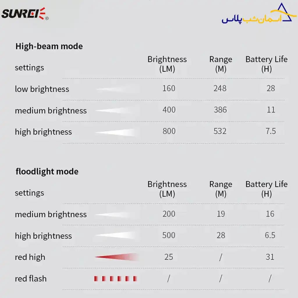 چراغ قوه سانری مدل تی زد 800 — تصویر ۱۰