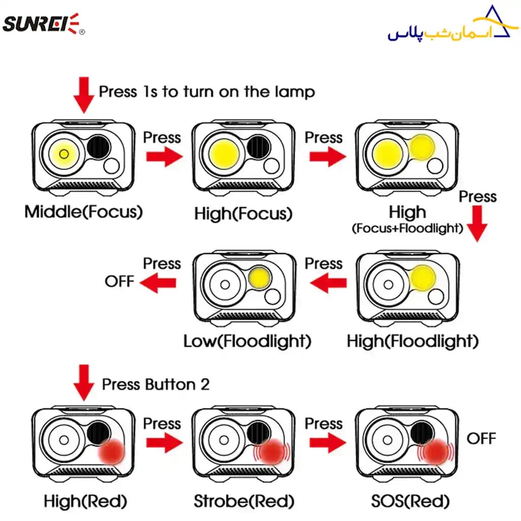 چراغ پیشانی سانری مدل یودو ایکس — تصویر ۵