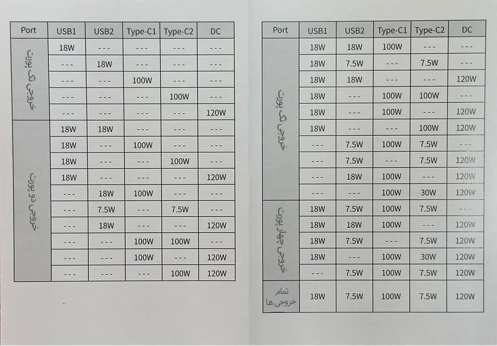 پاور استیشن 72000 میلی آمپر Newsmy مدل P72 — تصویر ۱۱