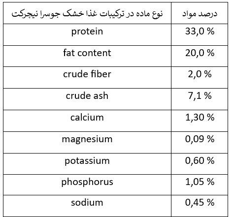 غذای گربه جوسرا نیچرکت – naturecat — تصویر ۳