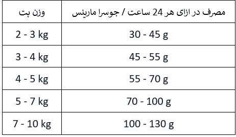 غذای گربه جوسرا مارینس – marinesse — تصویر ۴