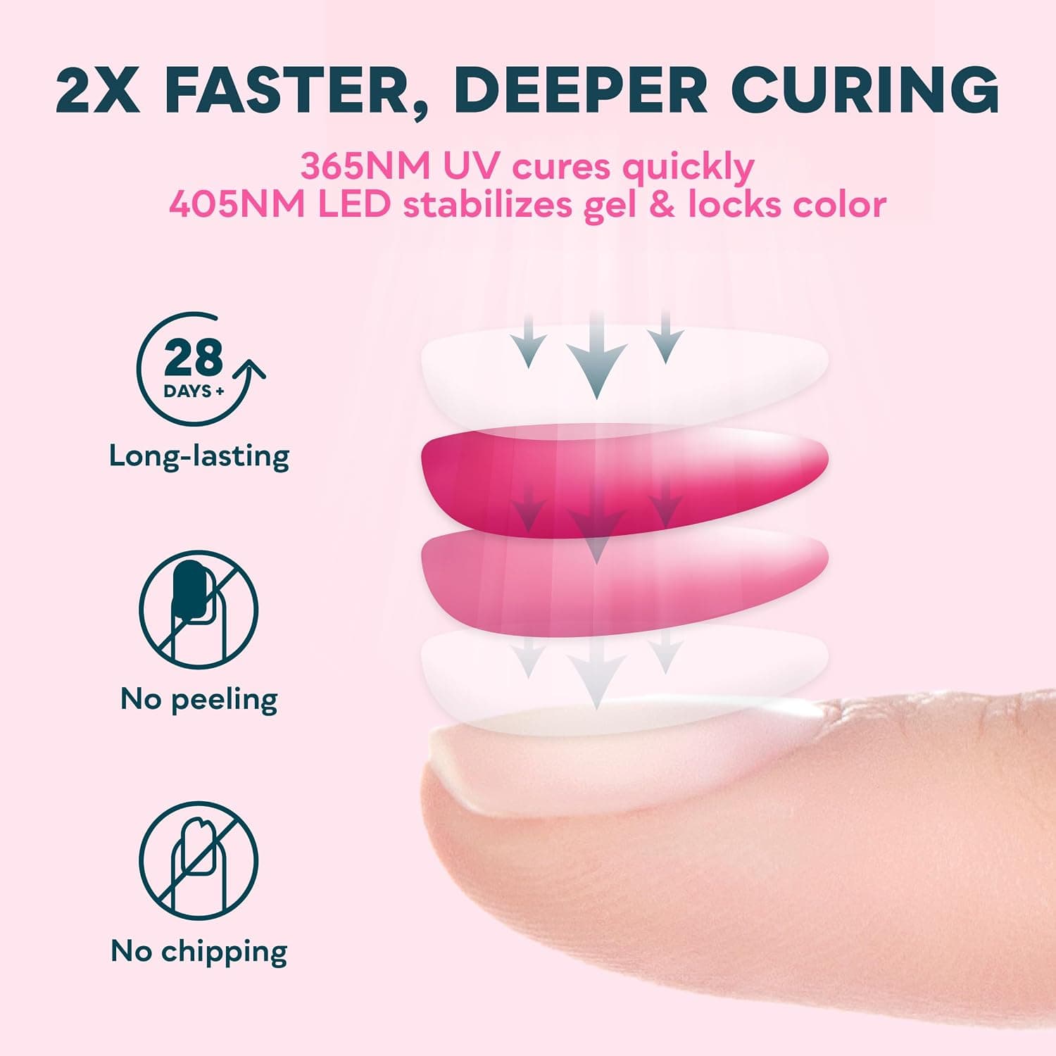 دستگاه لاک خشک کن SUNUV مدل SUN4S | دستگاه UV LED ۴۸ وات سالنی و خانگی — تصویر ۶