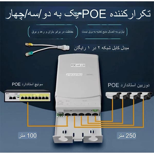 اسپلیتر 4 پورت standard PoE repeater 10/100 متری 350