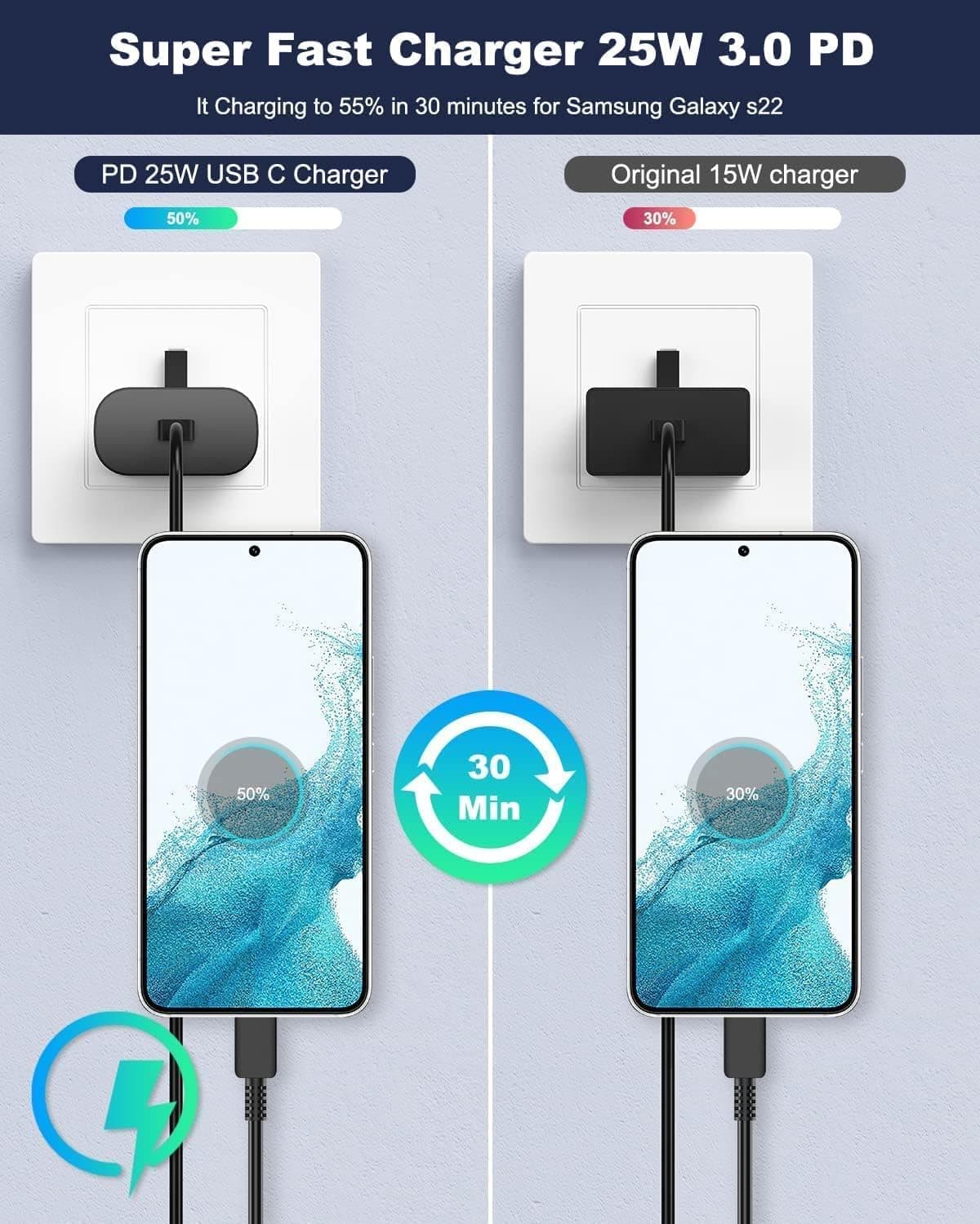 شارژر دیواری فست سامسونگ 45W همراه با کابل | سازگار با سری S23 و S22 اولترا — تصویر ۵