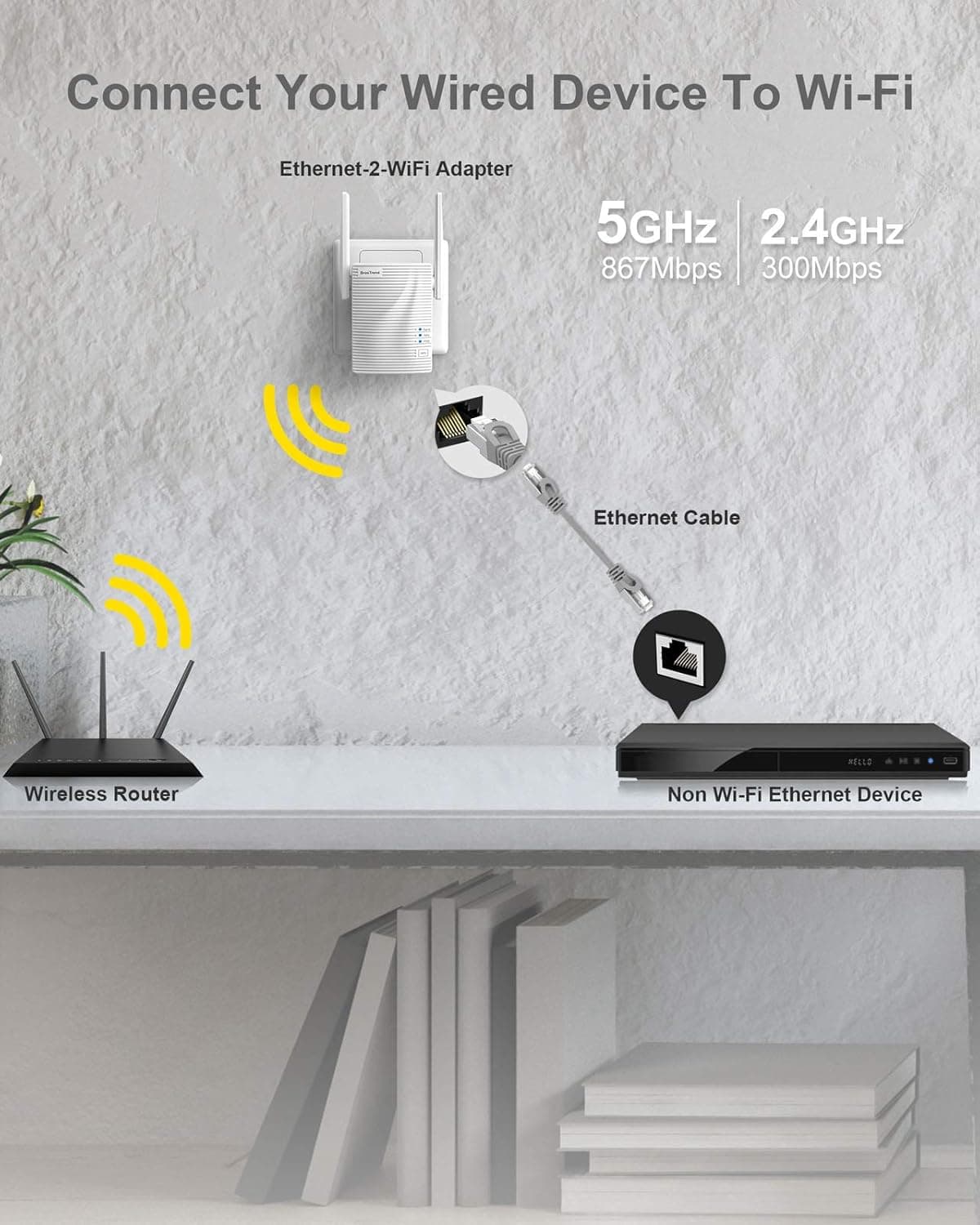تقویت کننده وای فای بروسترند 1200Mbps مدل ‎AC7 با قابلیت Wireless Bridge | BrosTrend 1200Mbps WiFi to Ethernet Adapter — تصویر ۷