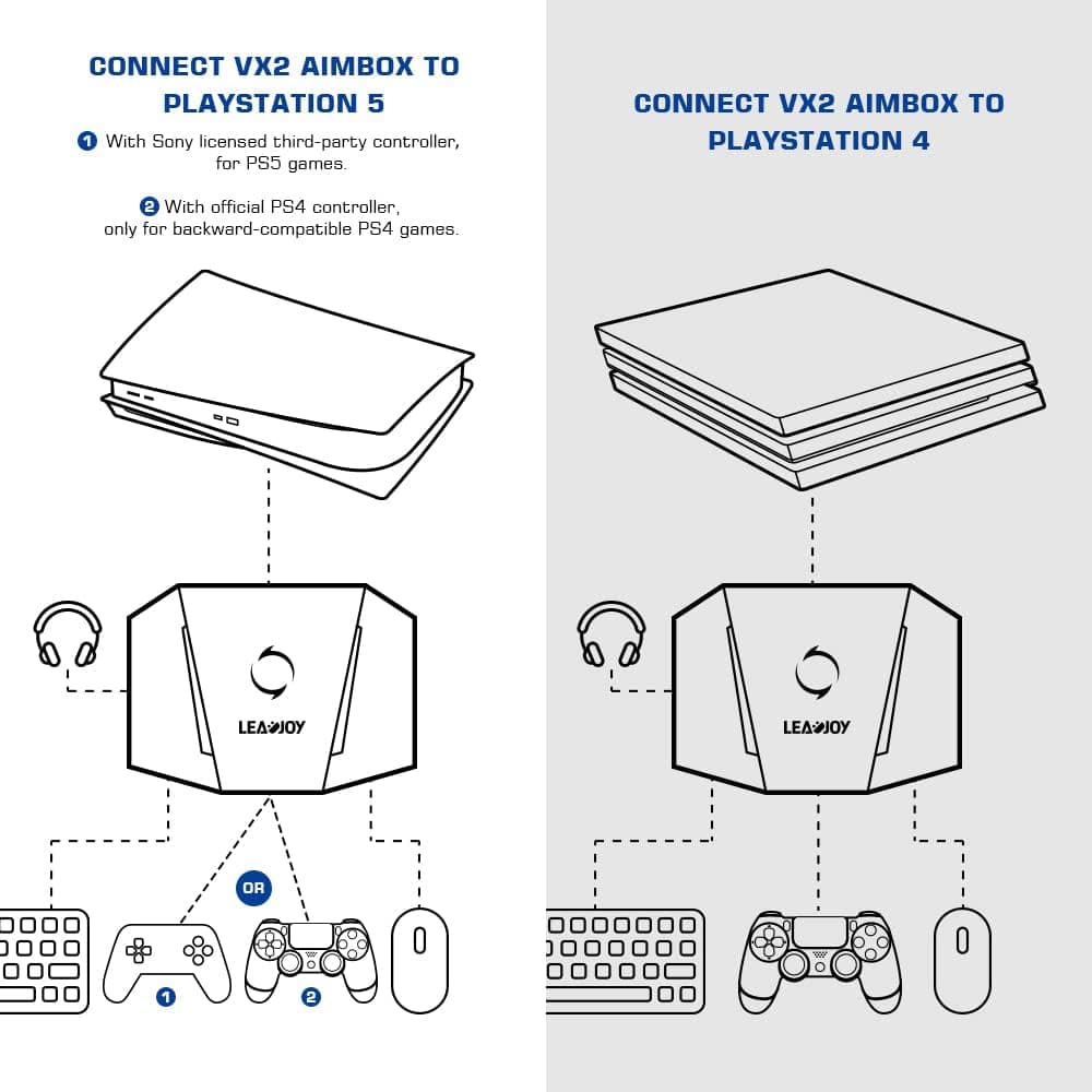 مبدل ماوس و کیبورد گیم‌سیر مدل GameSir VX2 AimBox Multi-Platform Console Adapter — تصویر ۳