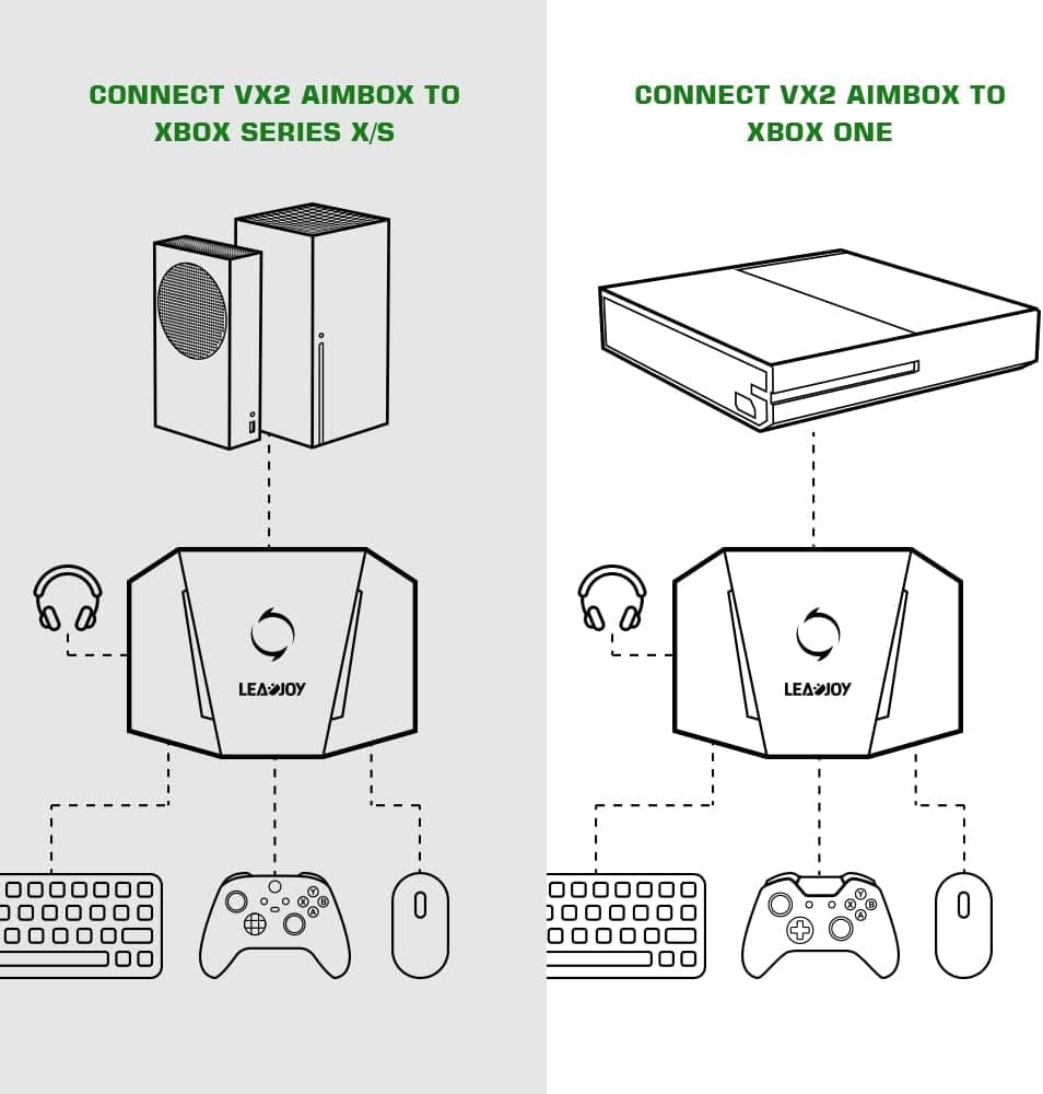 مبدل ماوس و کیبورد گیم‌سیر مدل GameSir VX2 AimBox Multi-Platform Console Adapter — تصویر ۴