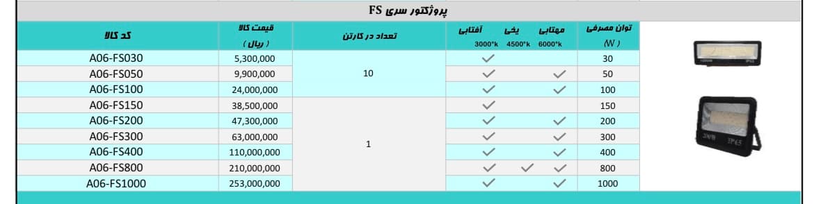 پروژکتور FS آرام الکتریک — تصویر ۳