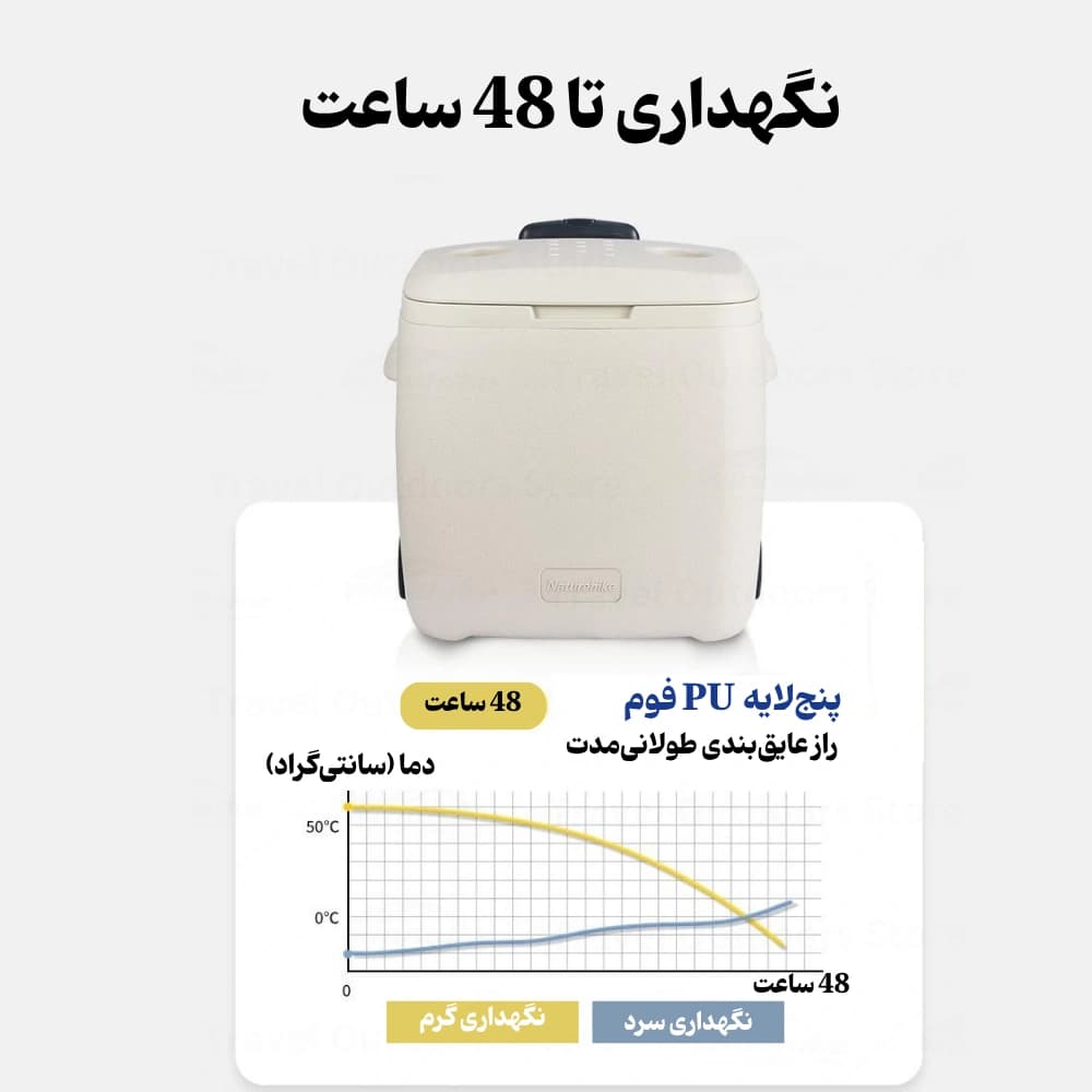 کول باکس چرخ‌دار نیچرهایک ۳۸ لیتری مدل CNK2300BS013، رنگ سبز — تصویر ۷