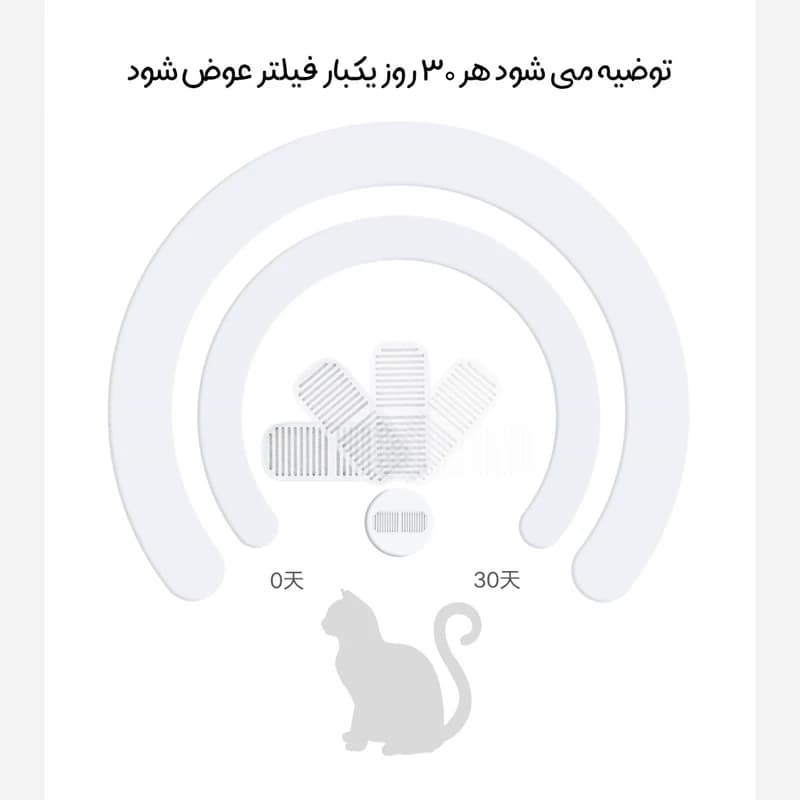 بسته 3 عددی فیلتر یدک ظرف آب خوری اتوماتیک حیوانات شیائومی Mijia Wireless Smart Pet Water Dispenser Filter مدل XWFE02MG — تصویر ۳