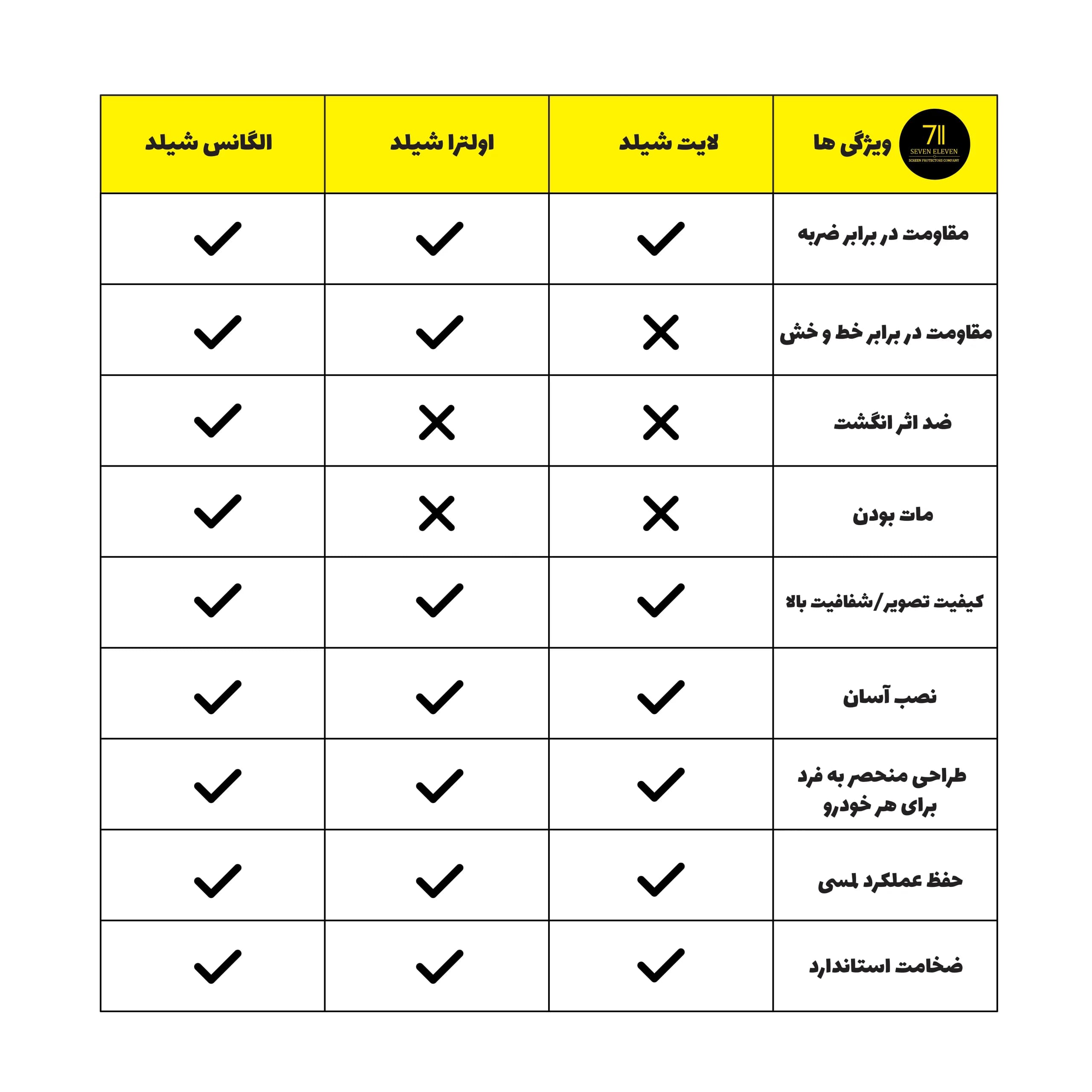 گلس محافظ مانیتور GAC Emkoo — تصویر ۱۲