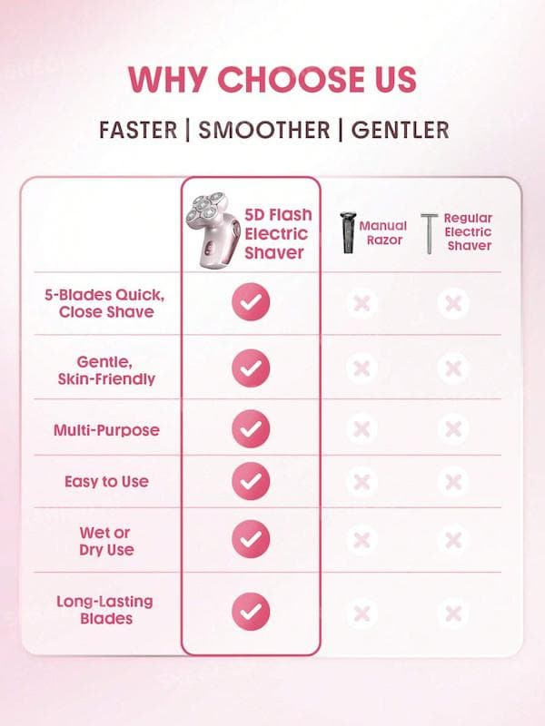 شیور برقی ۵ سر شیگلم مدل Smooth Moves | ماشین اصلاح صورت — تصویر ۴