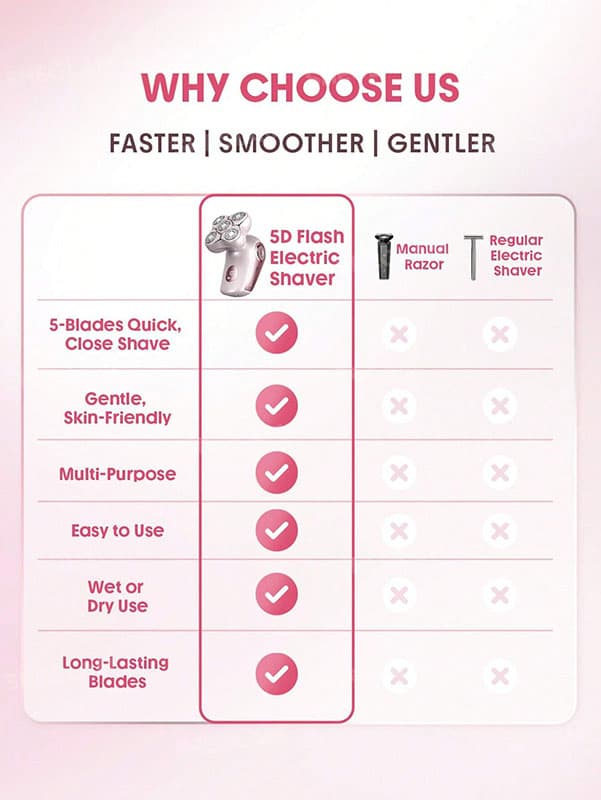 شیور برقی ۵ سر شیگلم مدل Smooth Moves | ماشین اصلاح صورت — تصویر ۱۱