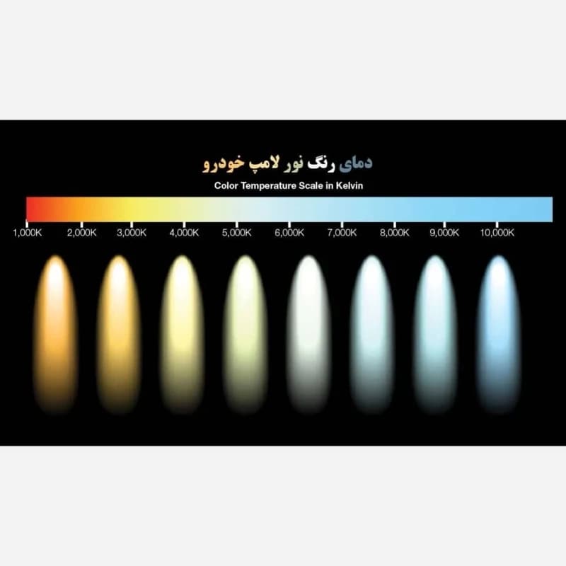 هدلایت کانپکس 3S PRO دو رنگ پایه H1 — تصویر ۱۲