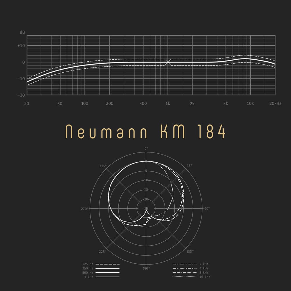 میکروفون استودیویی NEUMANN KM 184 Mono Set — تصویر ۶