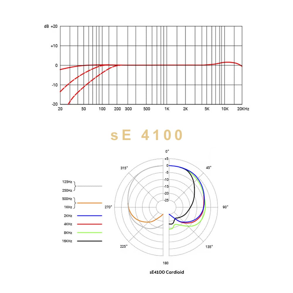 میکروفون استودیویی sE Electronics 4100 — تصویر ۹
