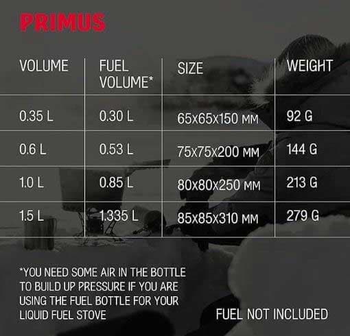 بطری سوخت پریموس 1.0 | fuel bottle 1.0 L green primus — تصویر ۳