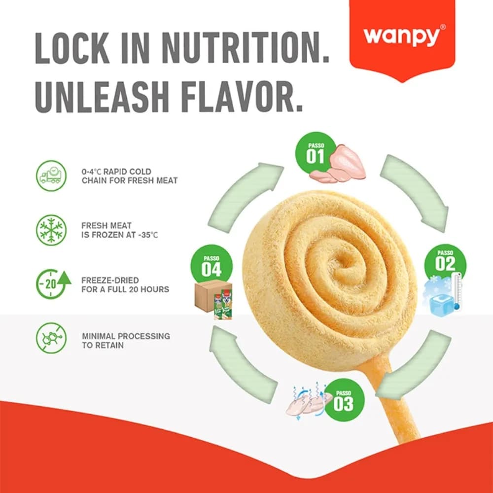تشویقی آبنباتی گربه ونپی مرغ، شیر بز وعلف گربه Wanpy Lollipop وزن 1.4 گرم — تصویر ۴