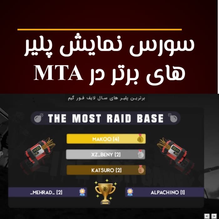 اسکوربورد حرفه‌ای MTA | نمایش زنده بازیکنان و اطلاعات سرور - فایل گیت