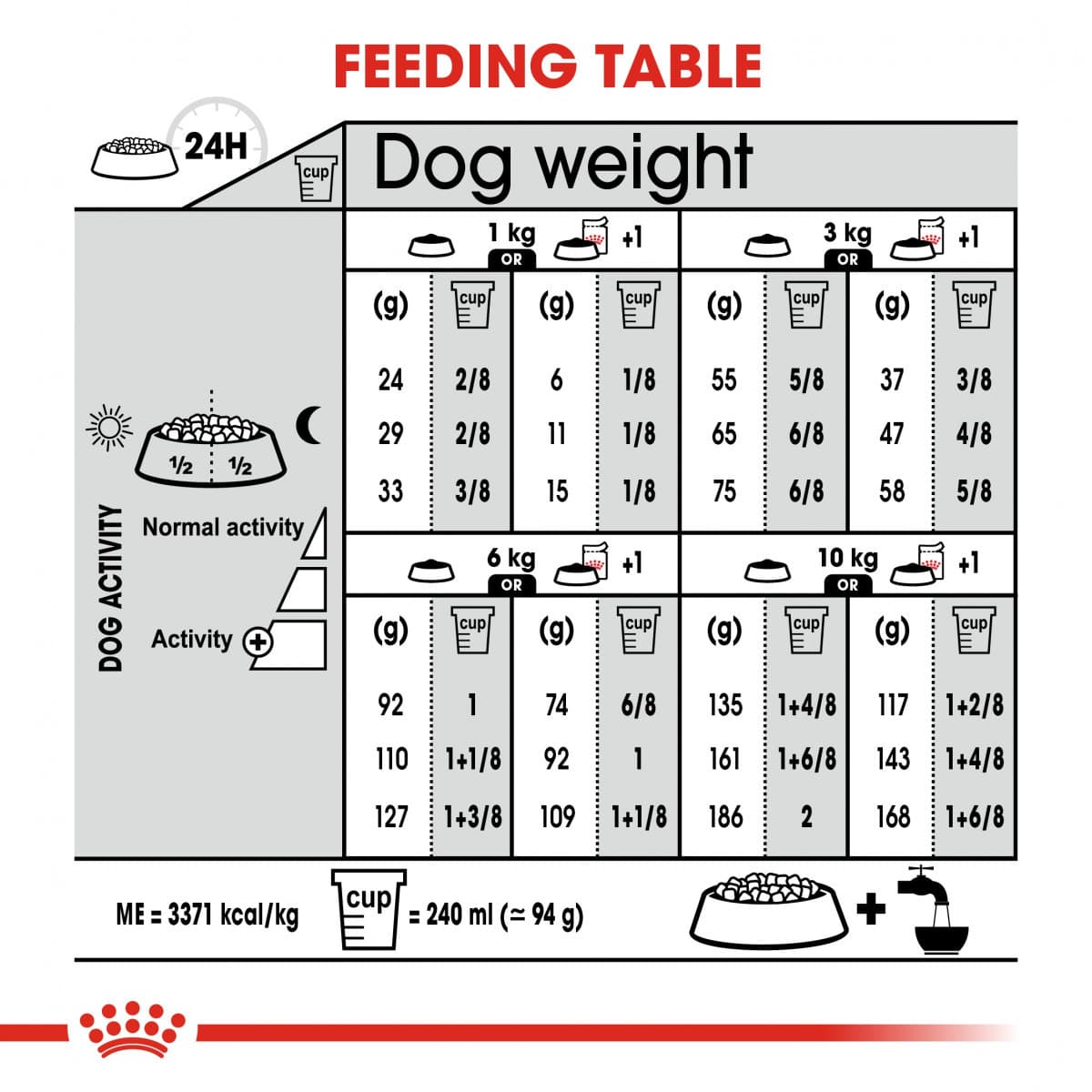 غذای خشک سگ رویال کنین لایت ویت Royal Canin Light Weight وزن 3 کیلوگرم — تصویر ۳