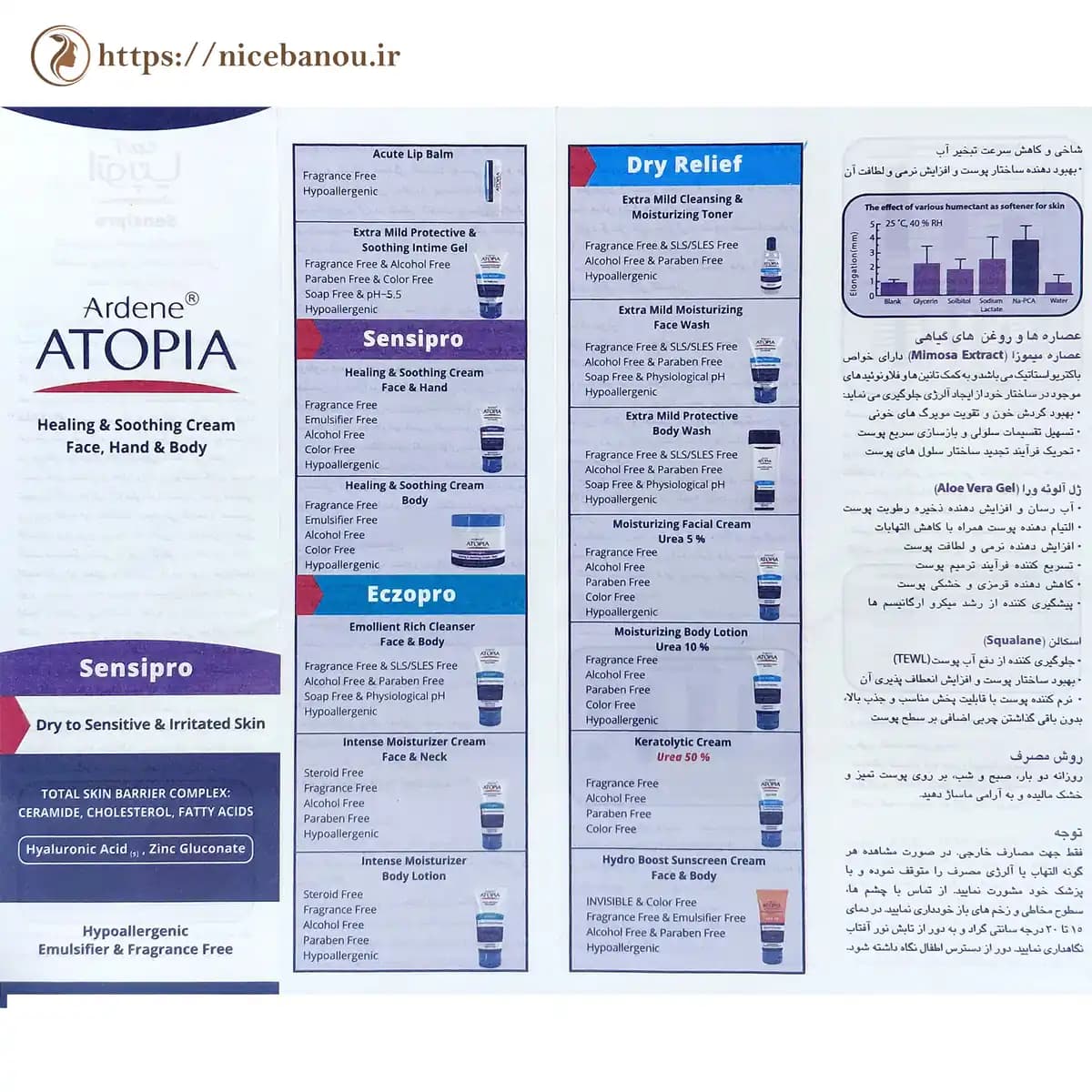 کرم مرطوبکننده و التیامبخش دست و صورت آردن آتوپیا مدل سنسی پرو ۵۰ گرم — تصویر ۵