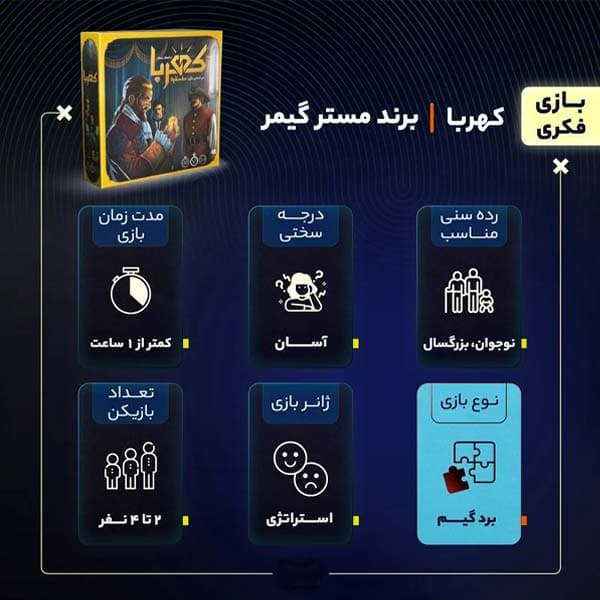 بازی فکری کهربا (Splendor) — تصویر ۴