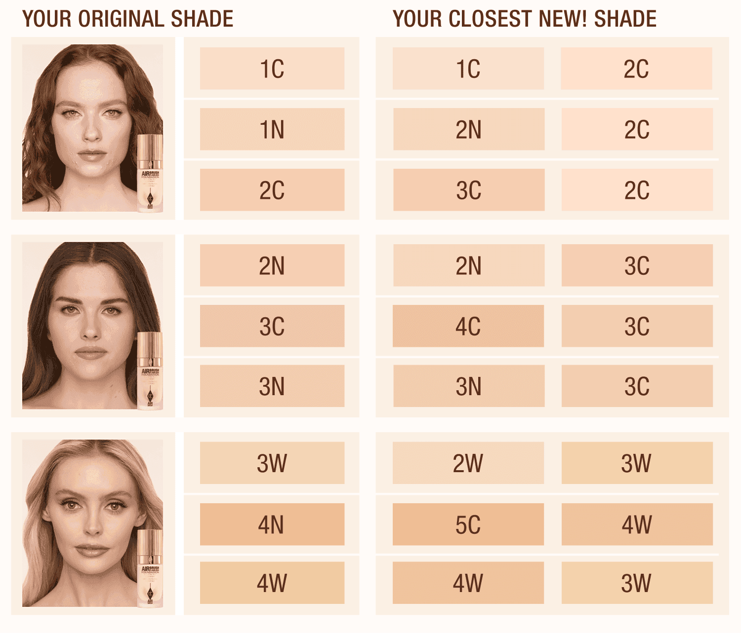 کرم پودر شارلوت تیلبری ایر براش فلاولس فول کاور مات | Charlotte Tilbury Airbrush Flawless Foundation — تصویر ۶
