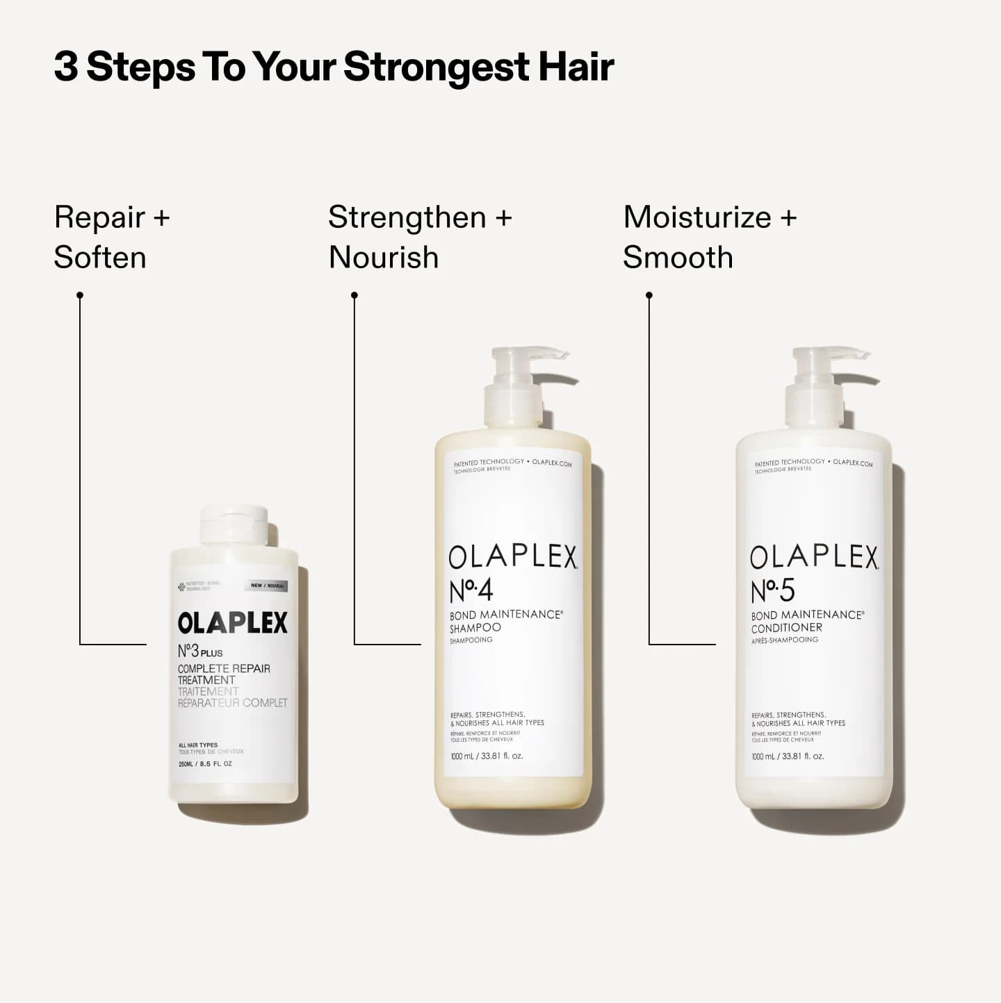 ست تقویت و ترمیم مو اولاپلکس مدل The Greatest Strength Set | OLAPLEX Hair Repair Gift Set — تصویر ۳