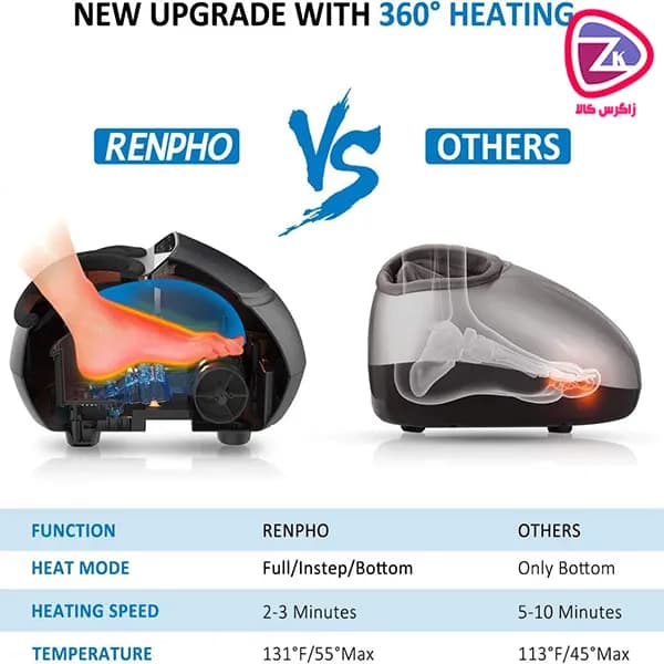 ماساژور پا رنفو مدل RENPHO RF-FM059R — تصویر ۵