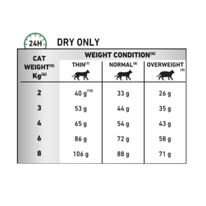 غذای خشک گربه دیابتیک رویال کنین Royal Canin Diabetic وزن 1.5 کیلوگرم — تصویر ۳