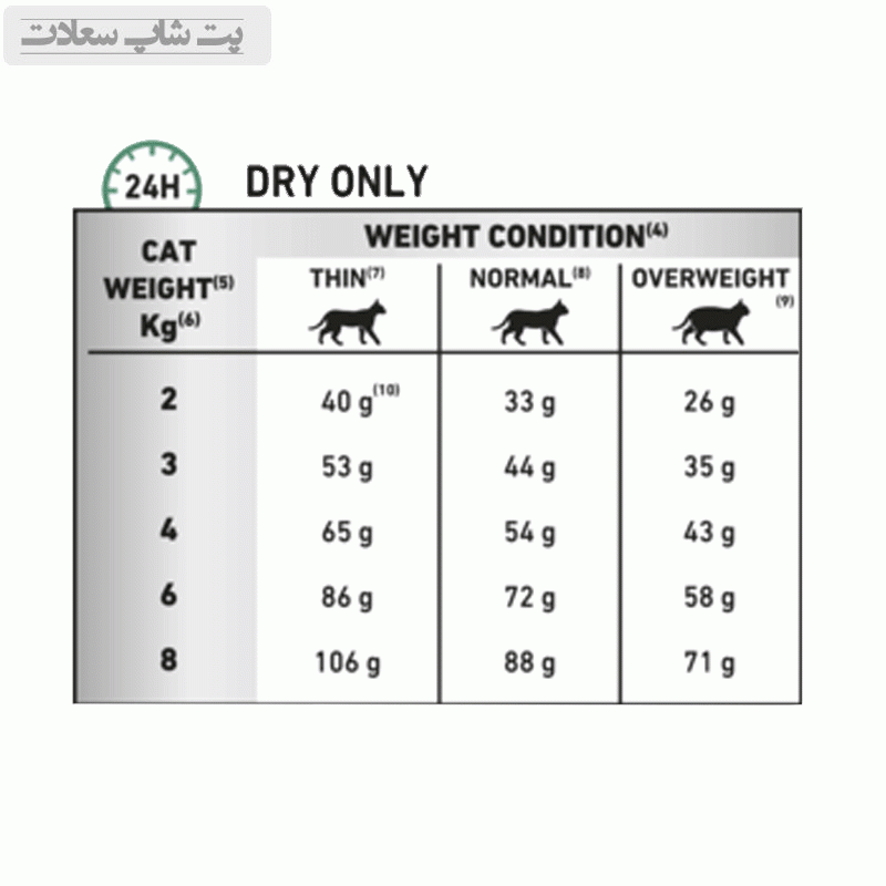 غذای خشک گربه دیابتیک رویال کنین Royal Canin Diabetic وزن 1.5 کیلوگرم — تصویر ۸
